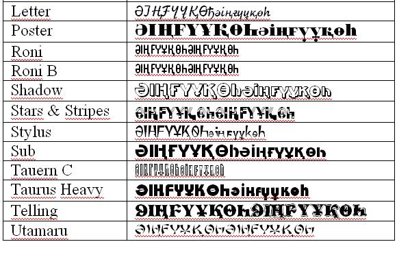 Казахские шрифты. Казахский шрифт. Шрифты с казахскими буквами. Шрифты для казахского языка. Красивый казахский шрифт.